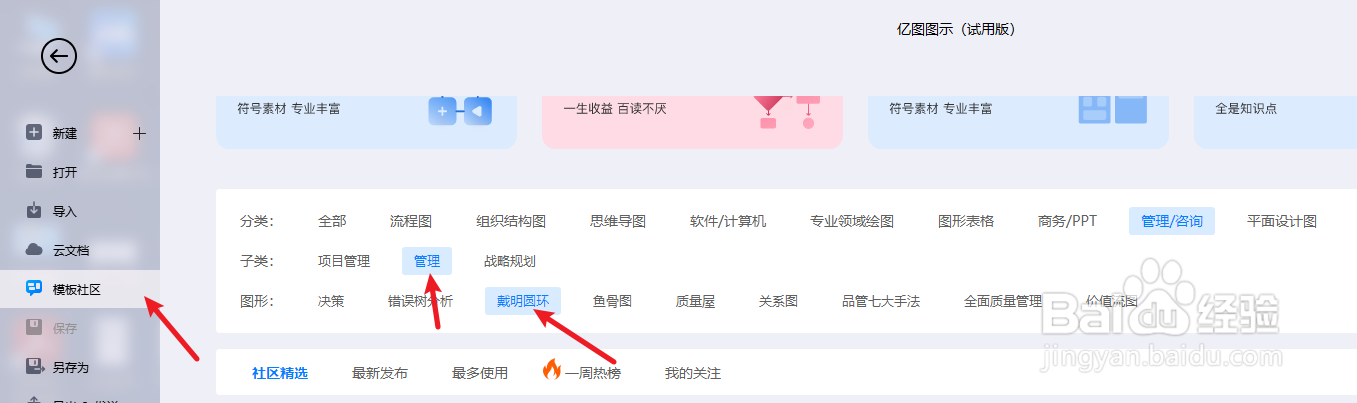 如何用亿图图示绘制一份“绩效管理PDCA”