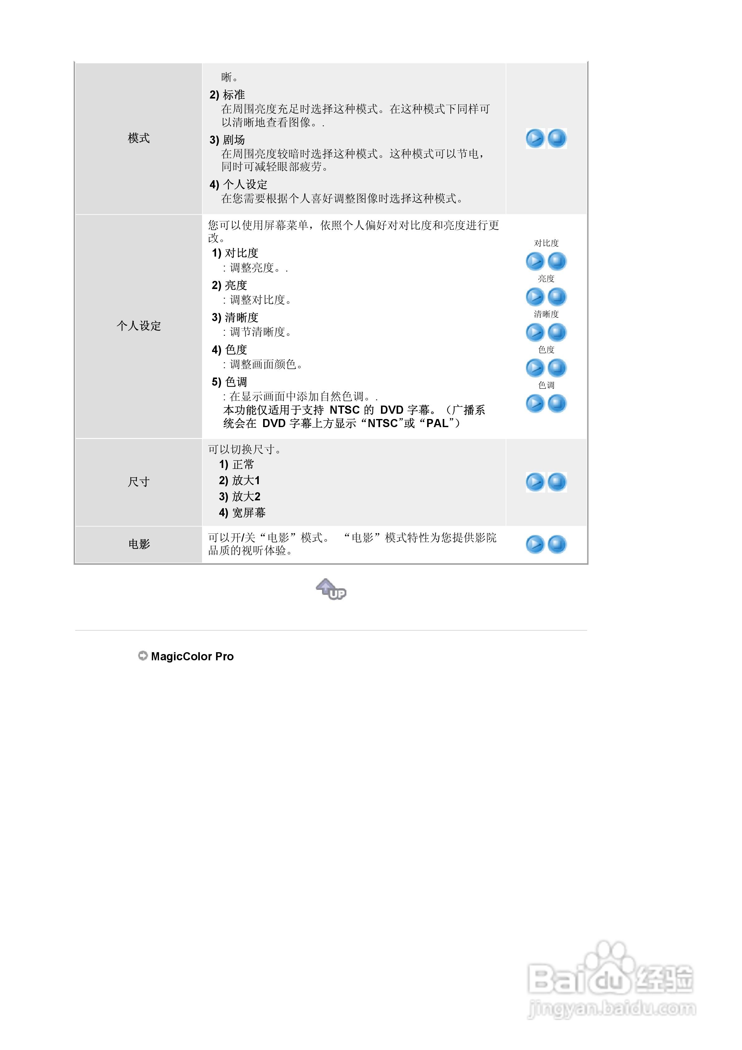 三星204TS液晶显示器使用说明书:[4]