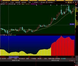 股票公式全解析：[78]公式之绘图函数2