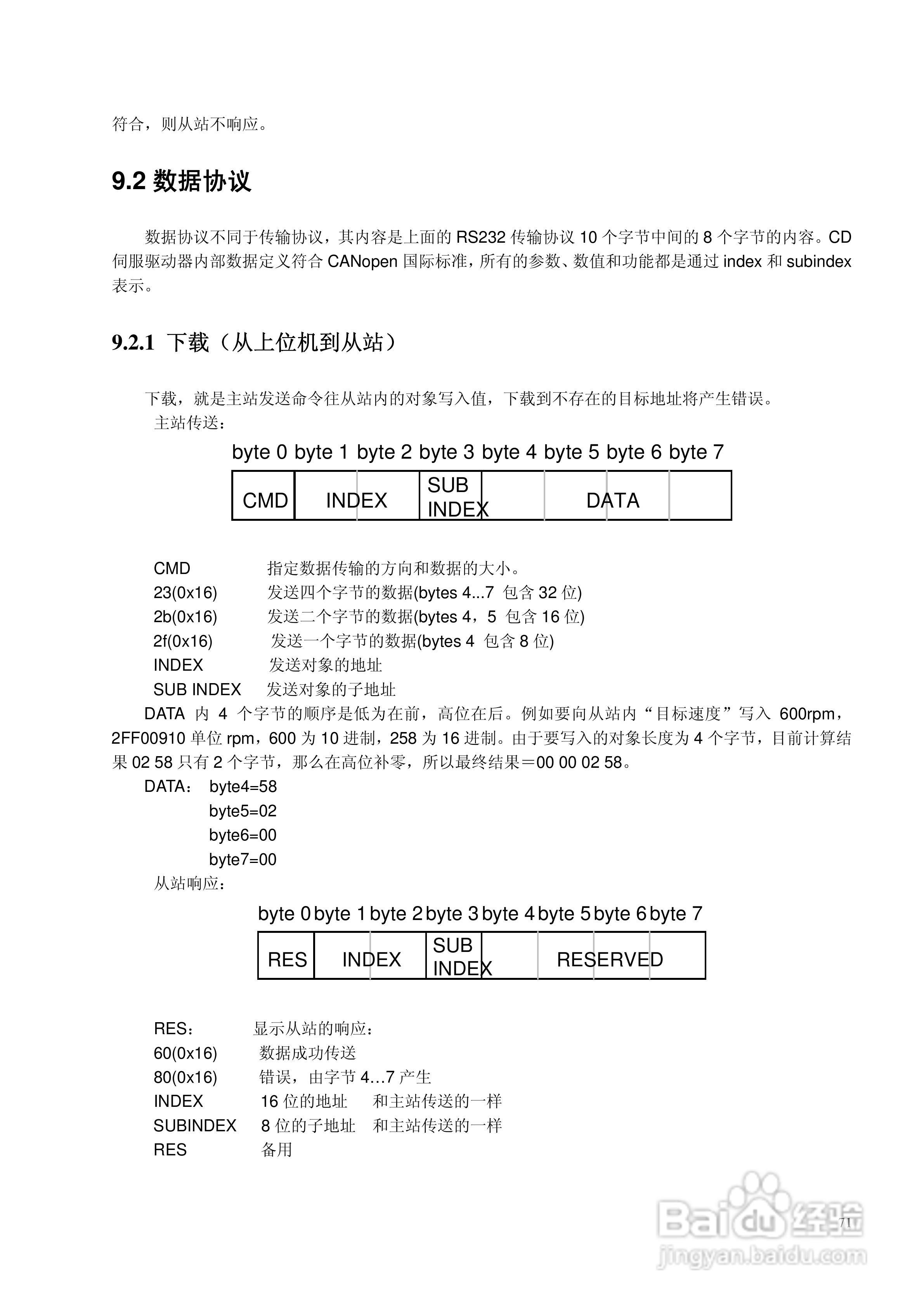CD420伺服驱动器说明书:[8]