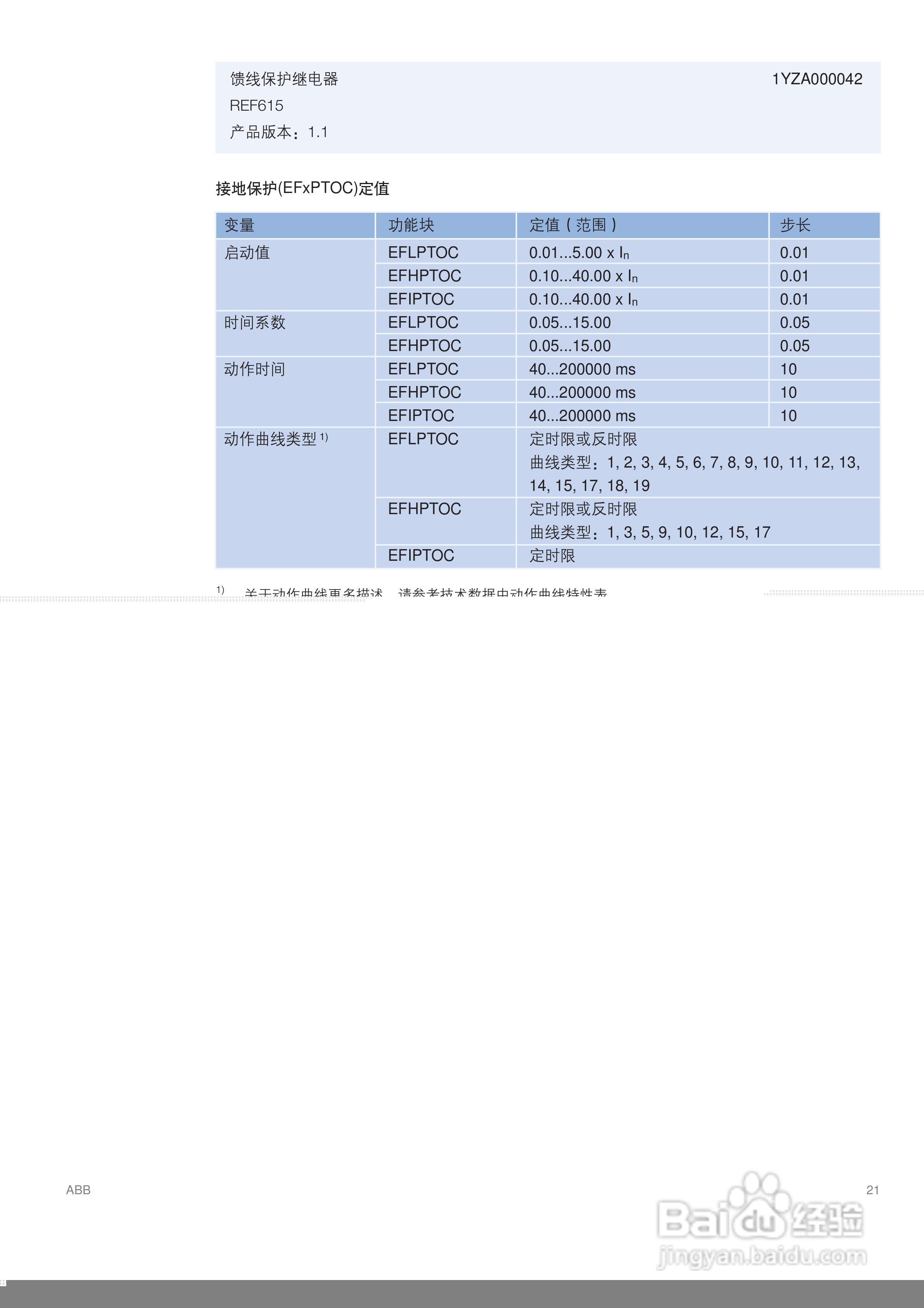 ABB REF615馈线保护继电器说明书:[3]