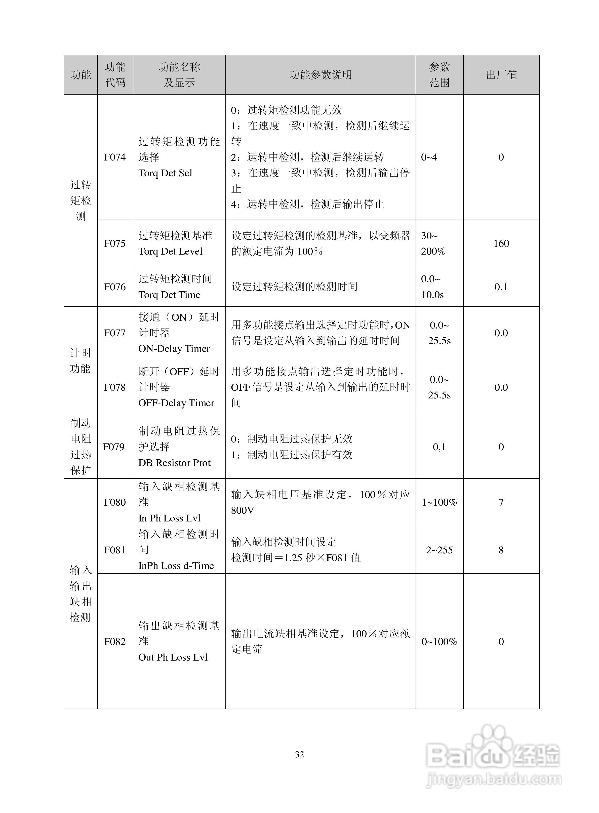 深川SVF2000-560T4变频器说明书:[4]