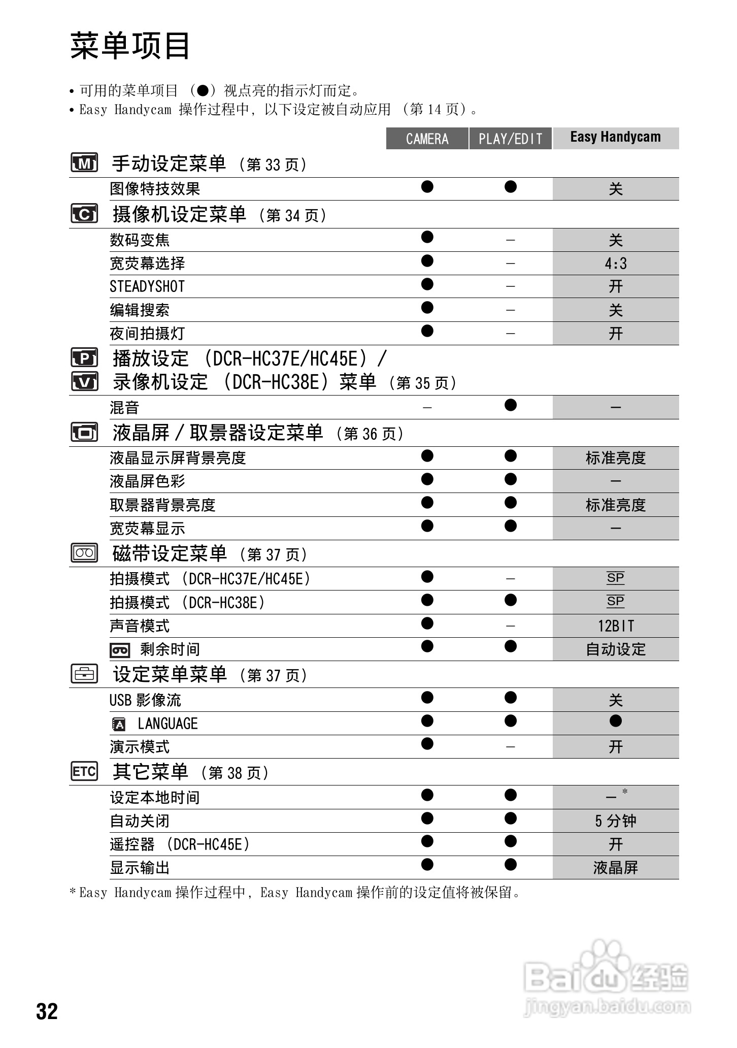 索尼DCR-HC37E数码摄像机使用说明书:[4]