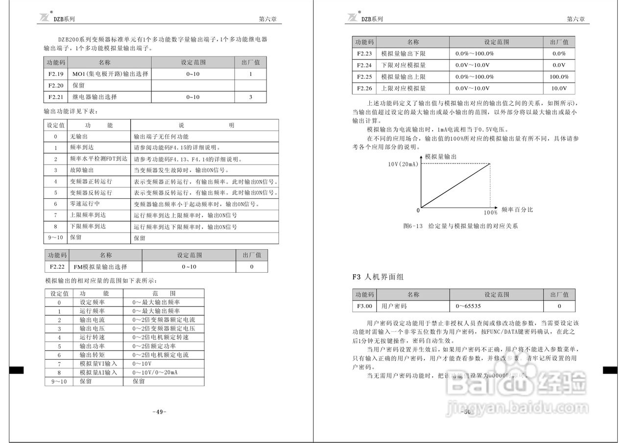 富凌DZB200J0015L2变频器说明书:[3]