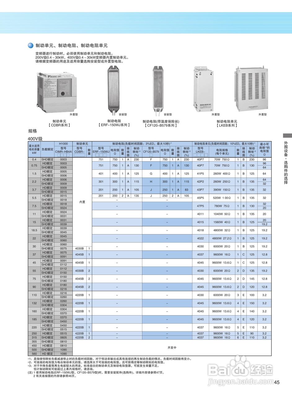YASKAWA H1000 安川总负载高性能变频器说明书:[5]