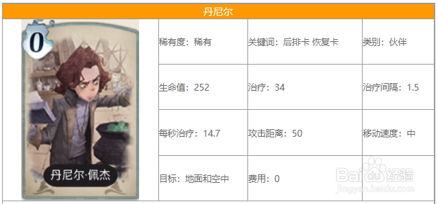 哈利波特魔法觉醒伙伴卡丹尼尔卡组怎么搭配