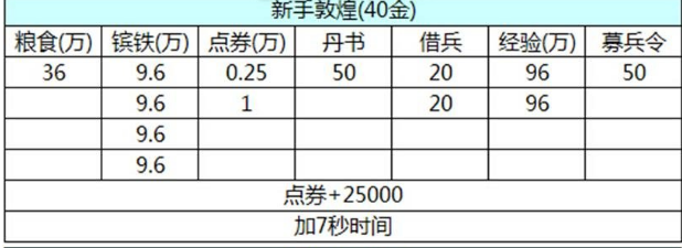 三国乱世古城探宝攻略