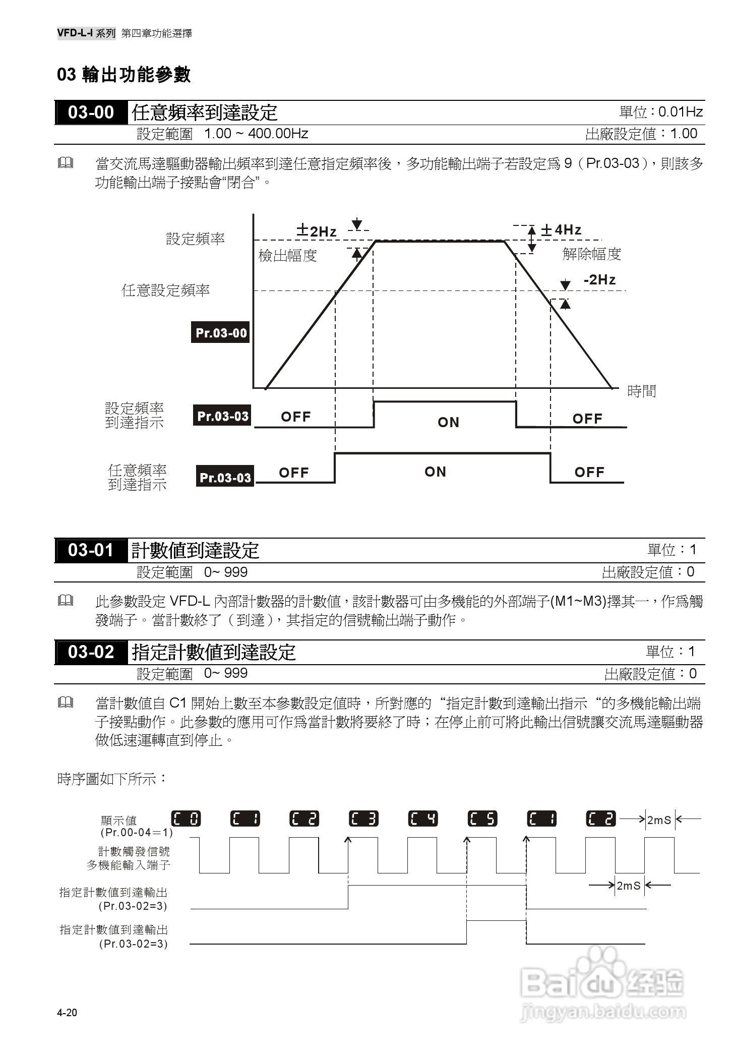 台达高性能简型交马达驱动器VFD-L-I使用手册:[5]