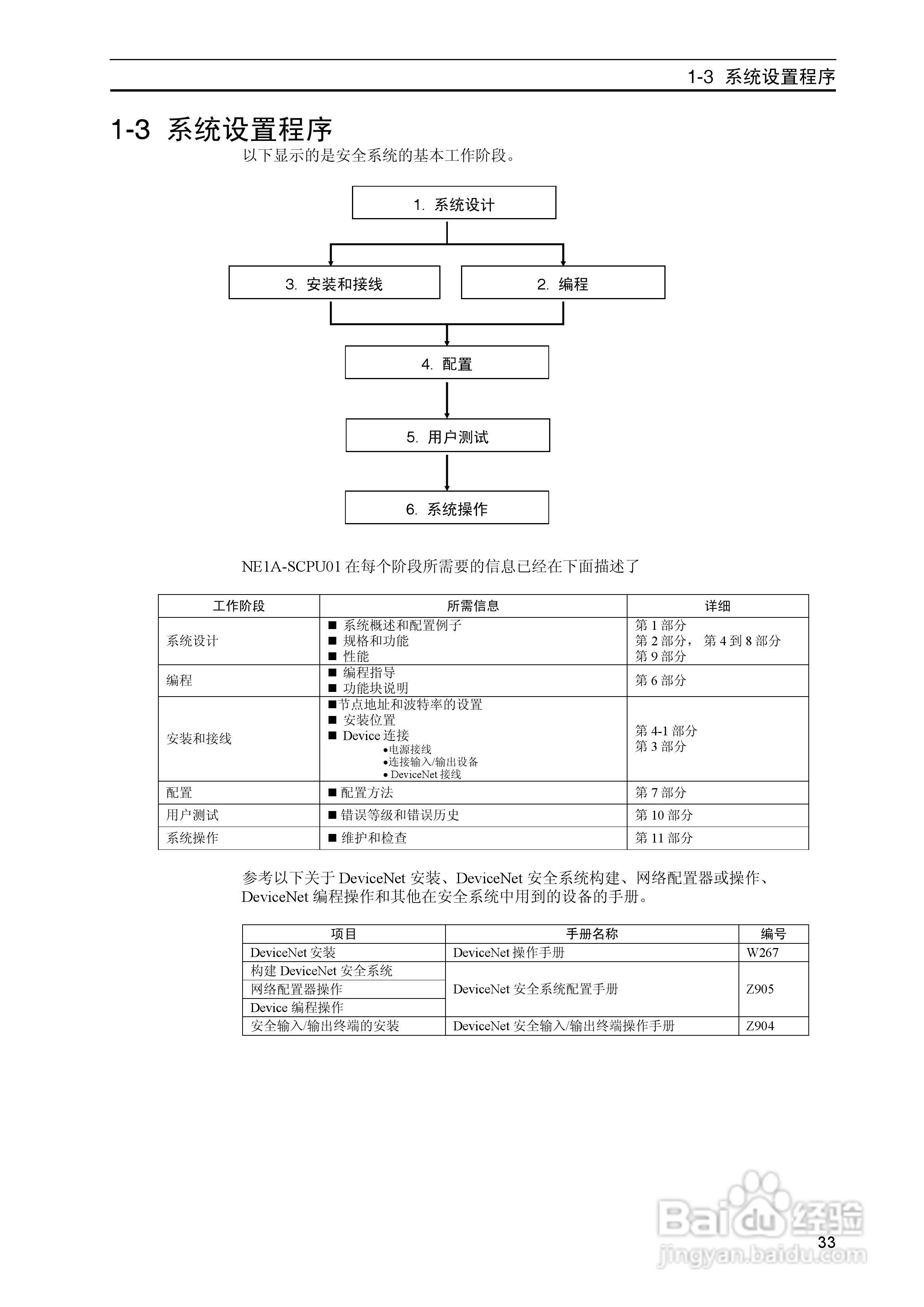 DeviceNet Z906安全网络控制器操作手册（中文）:[4]