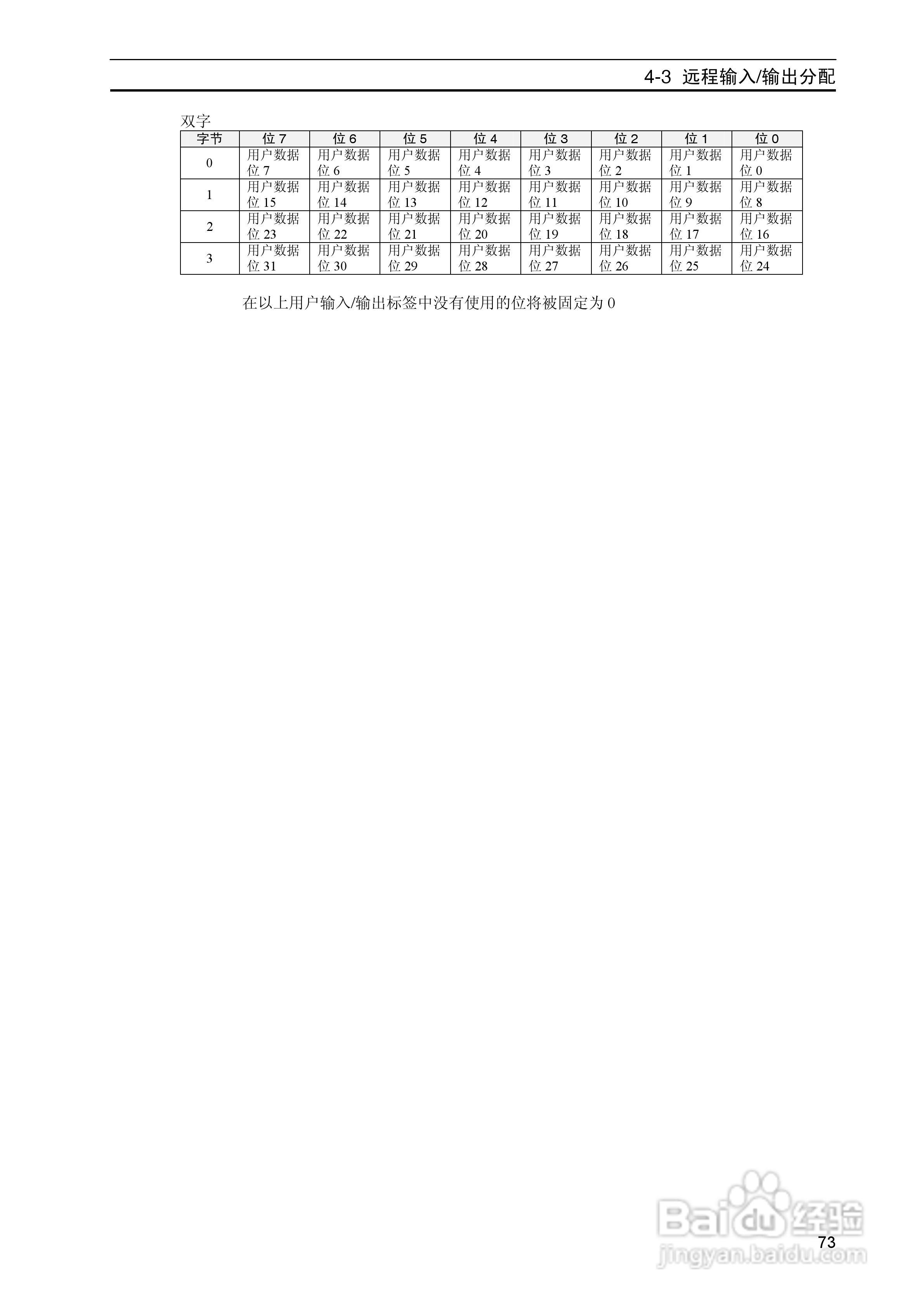 DeviceNet Z906安全网络控制器操作手册（中文）:[8]