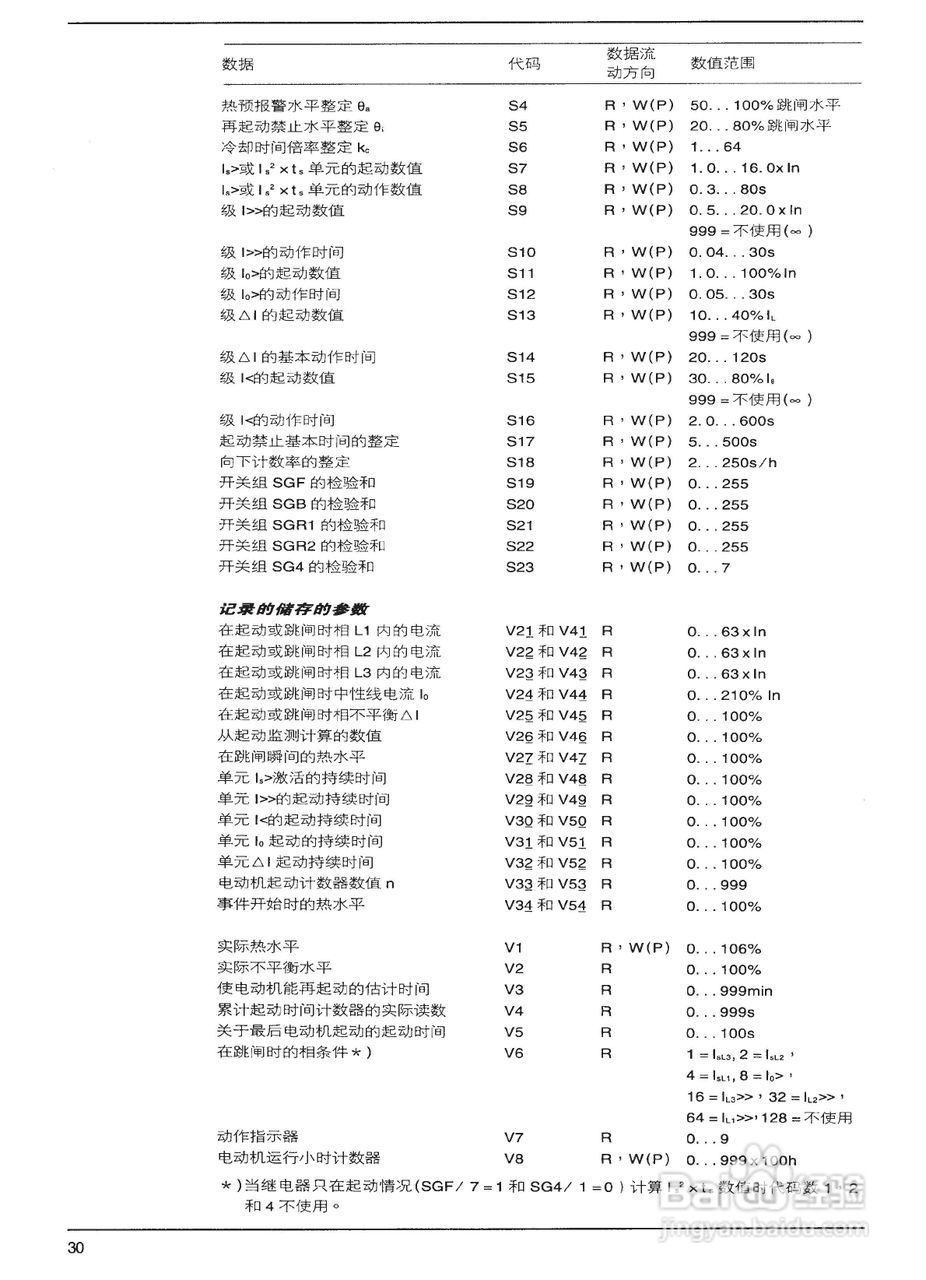 ABB SPAM150C电动机保护继电器模件说明书:[6]