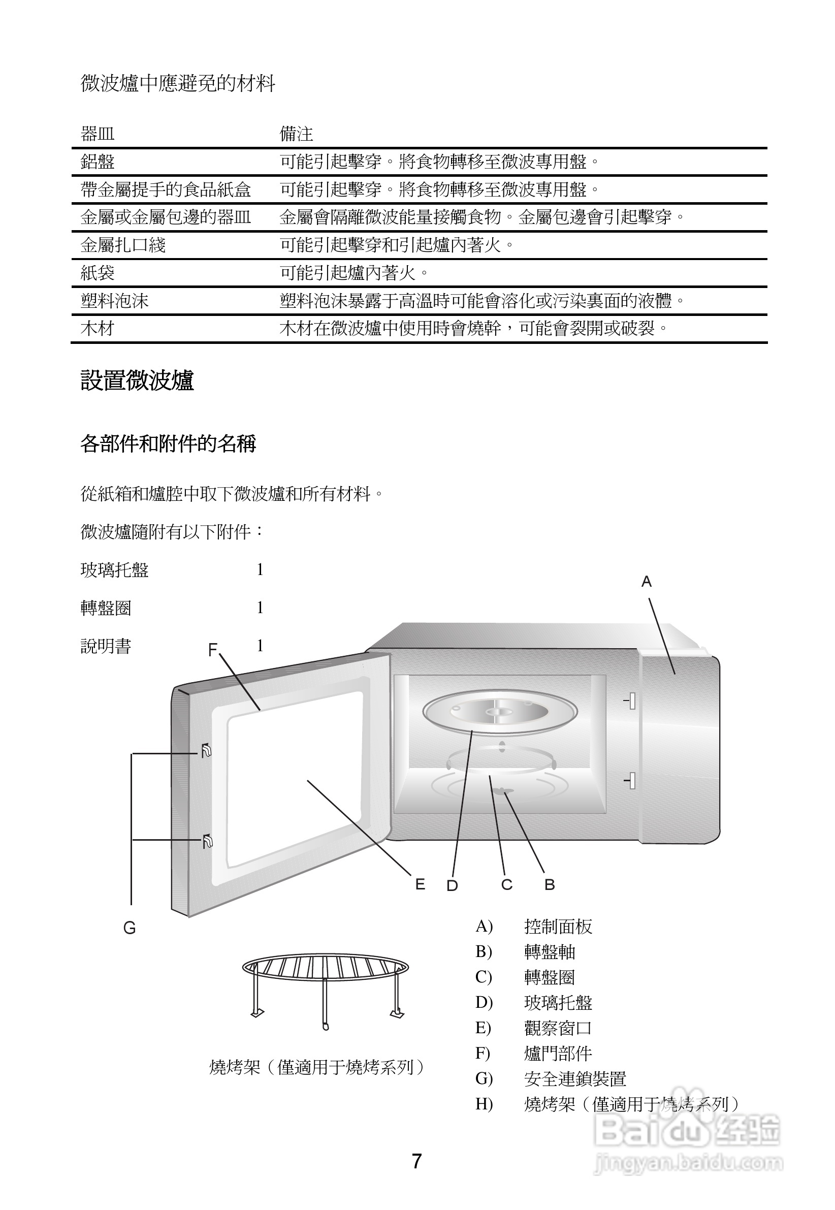惠而浦MM160X无烟少油BBQ微波炉说明书:[1]