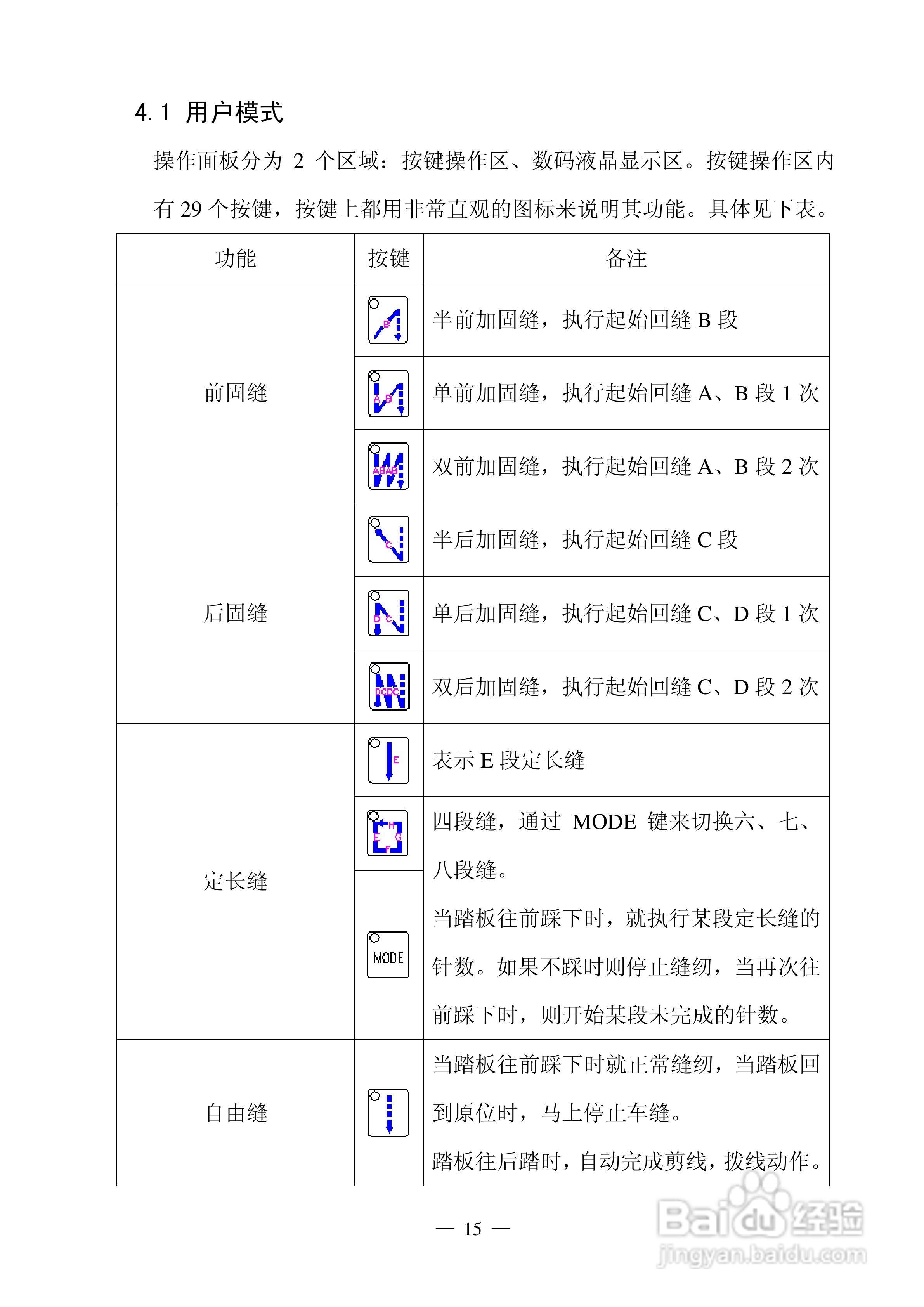 工业平缝机交流伺服系统YSZ系列使用说明书:[2]