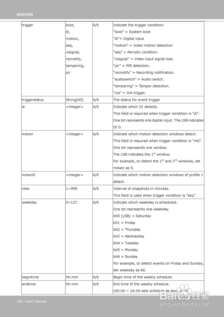 晶睿通讯H.264昼夜两用防暴摄像机FD8361说明书:[14]