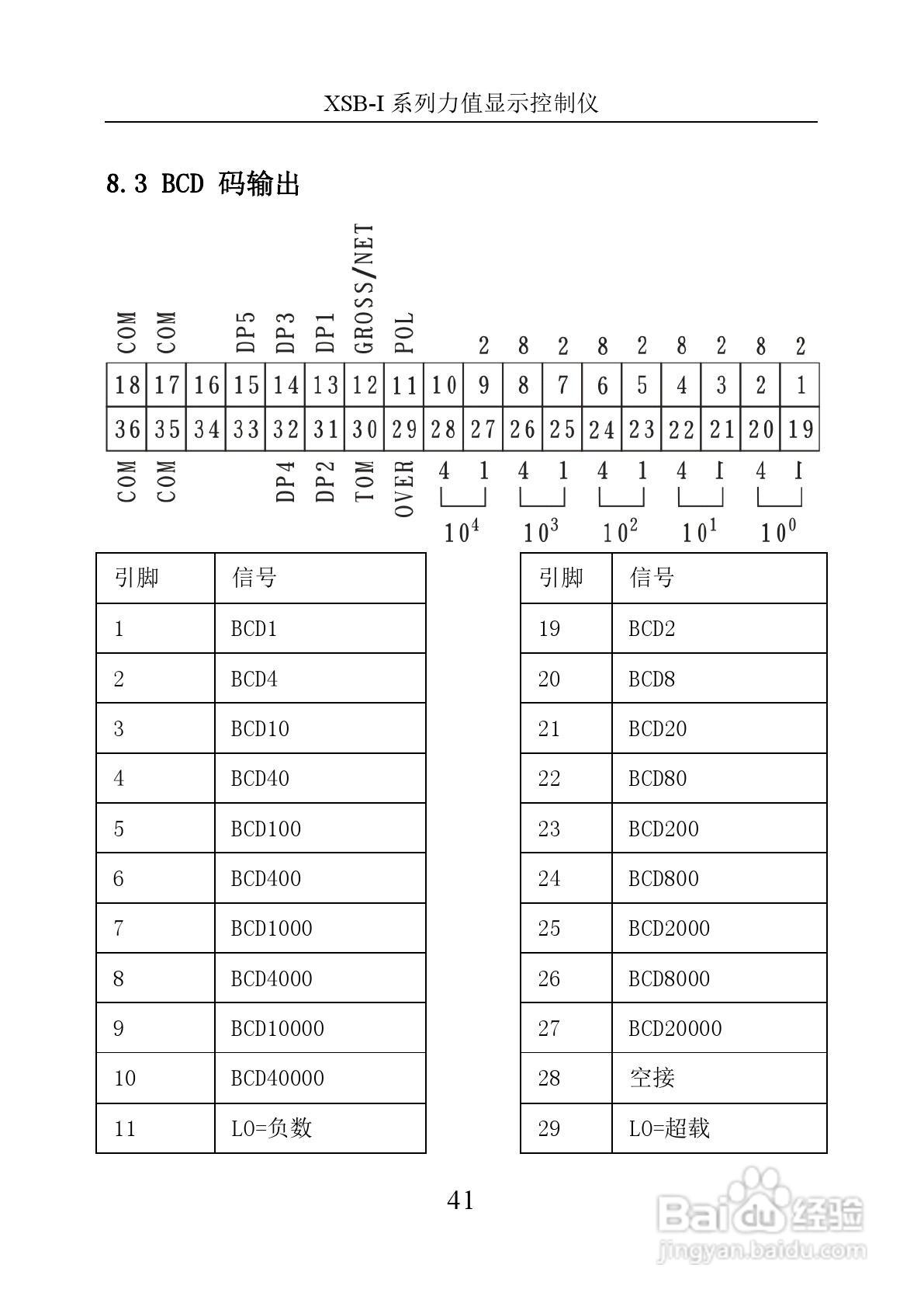 XSB-1力值显示控制仪使用说明书:[5]