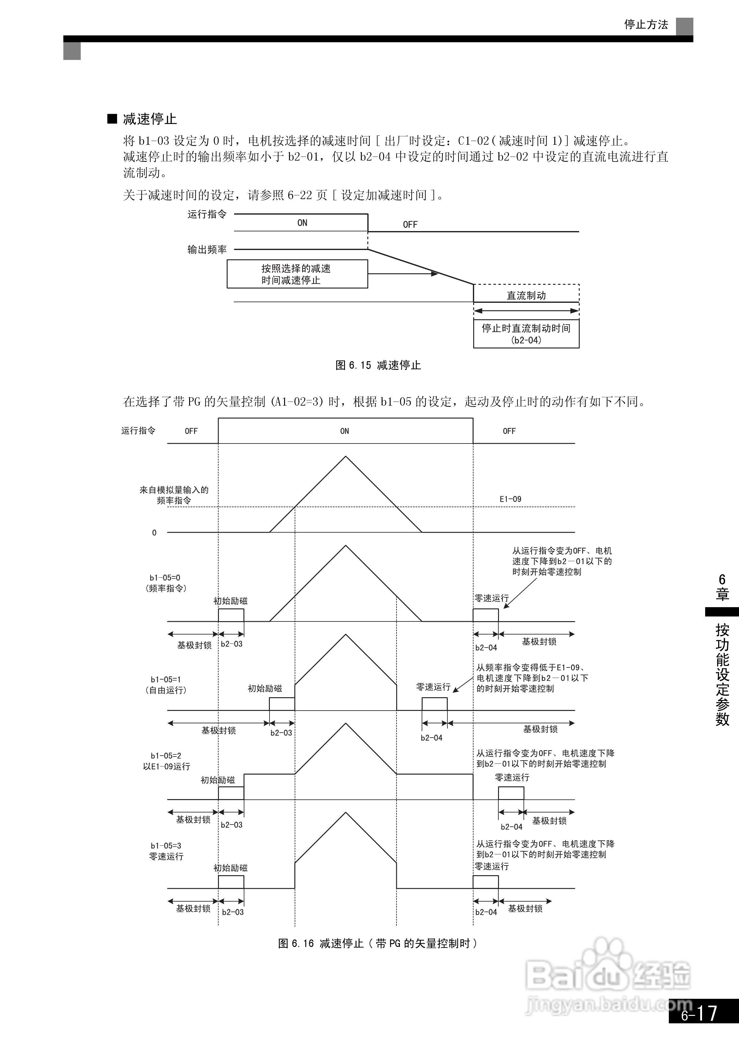 安川CIMR-F7B4300变频器使用说明书:[21]