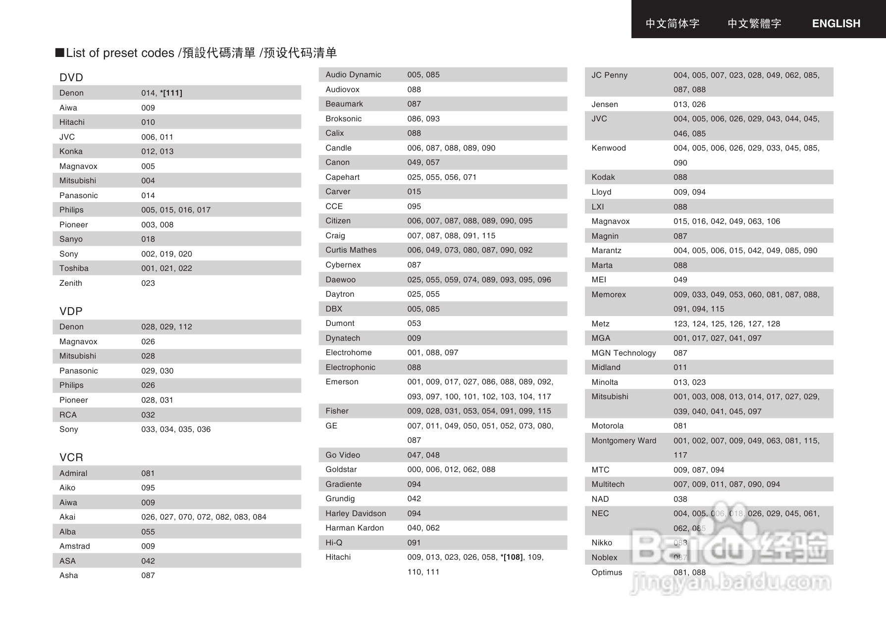 天龙AVR-2106型收音环绕扩音机说明书:[3]