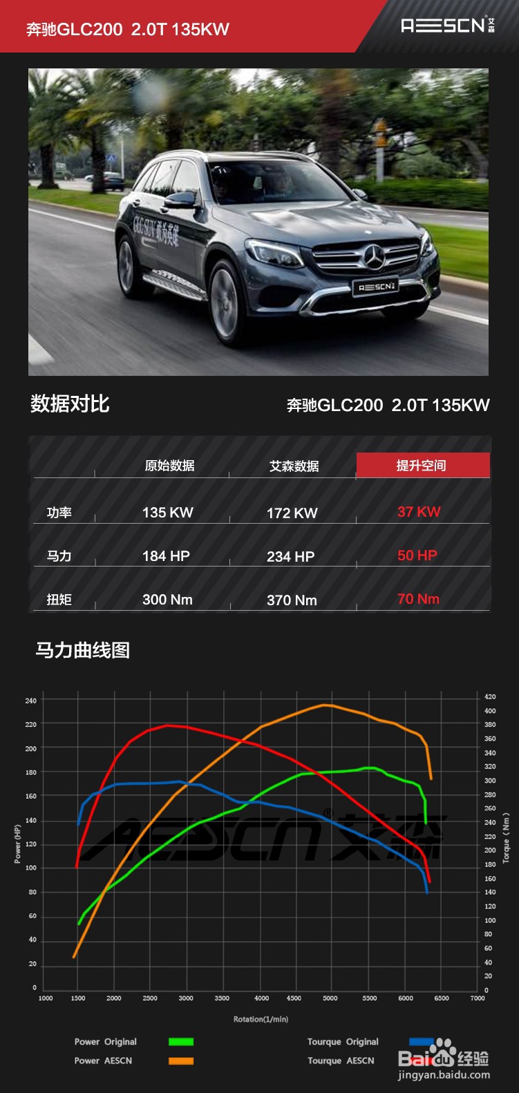 奔驰GLC200L 4MATIC刷一阶程序的方法