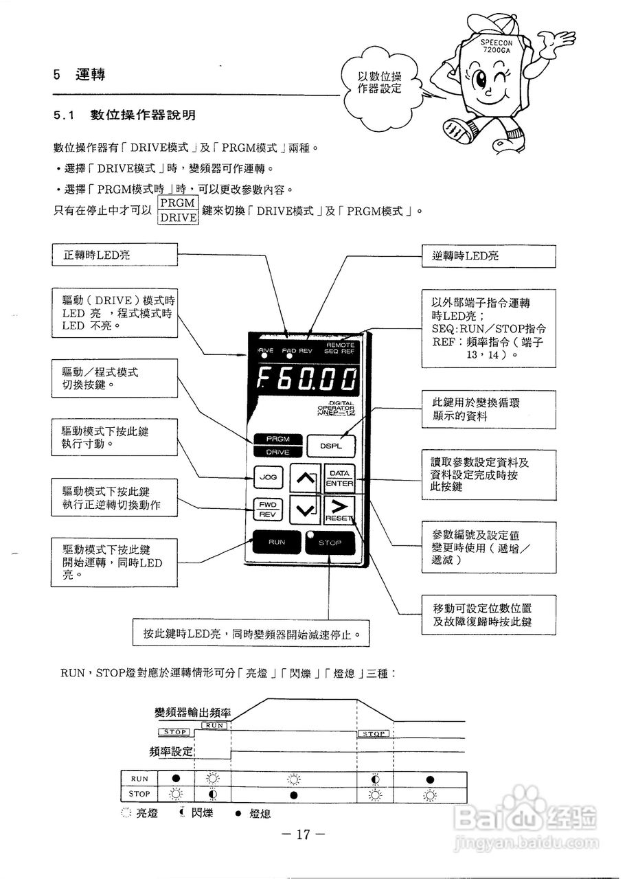 东元7200PA变频器使用说明书:[2]