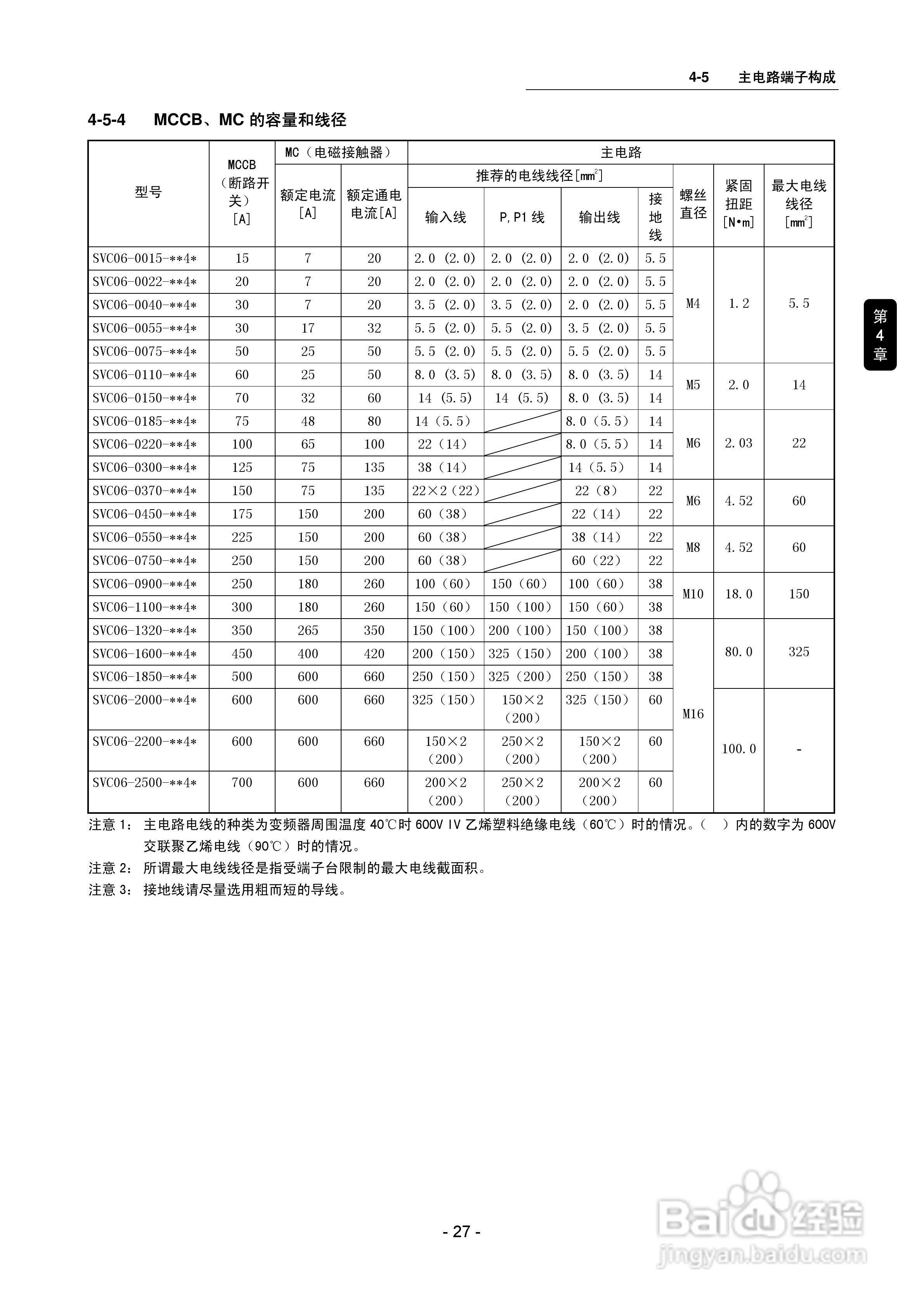 三垦SVC06-2500变频器使用说明书:[3]