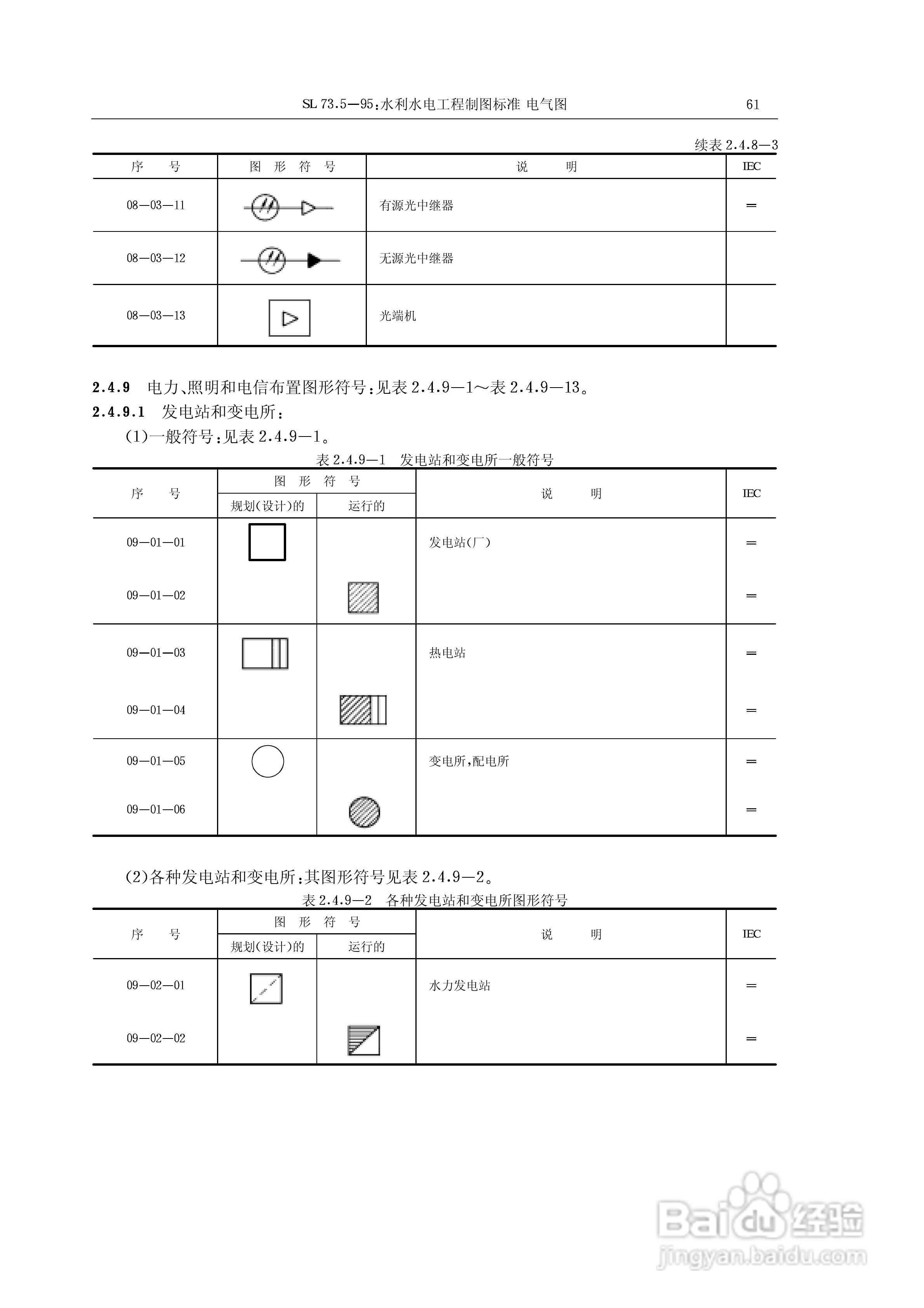 电气符号大全:[5]