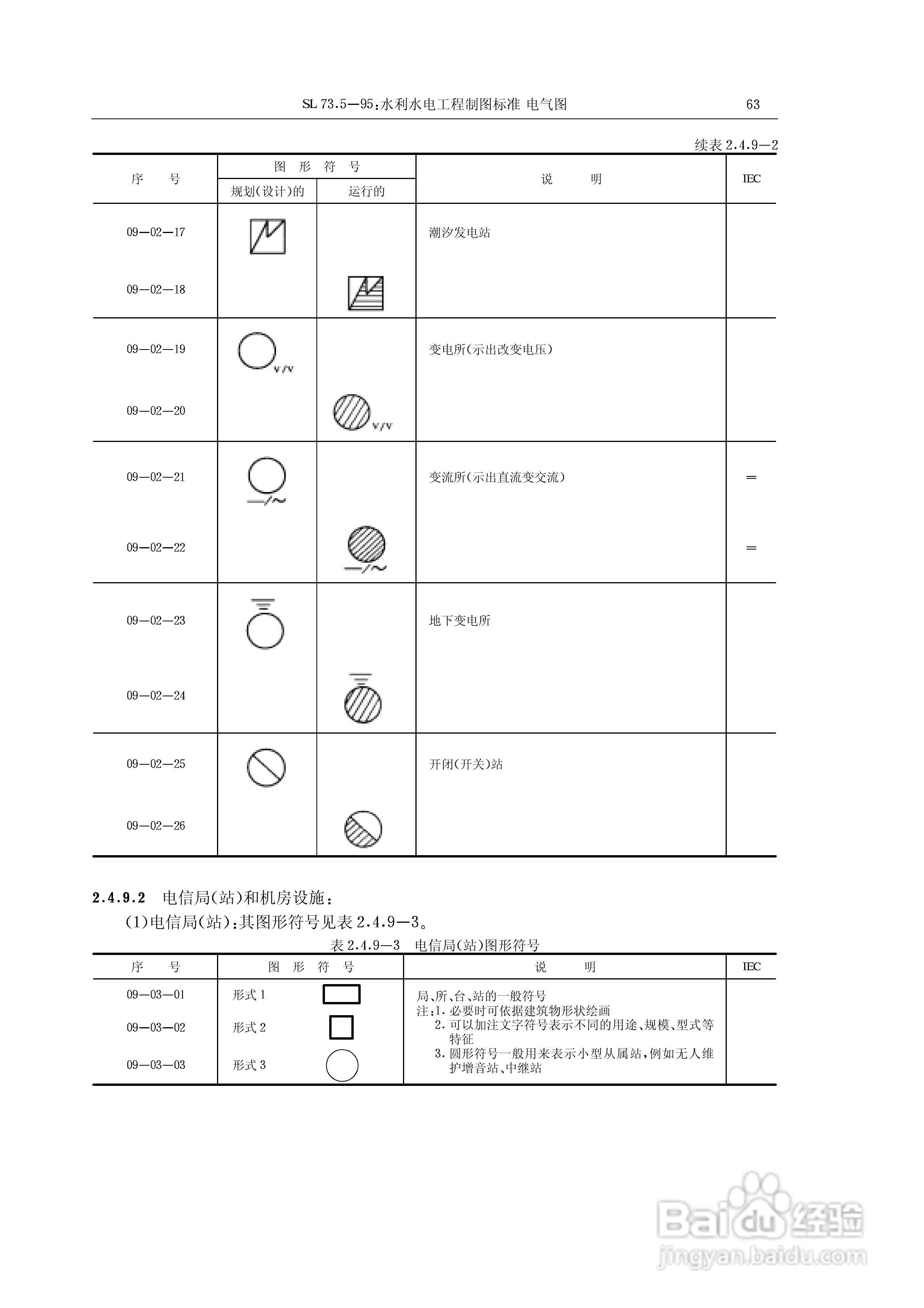 电气符号大全:[6]