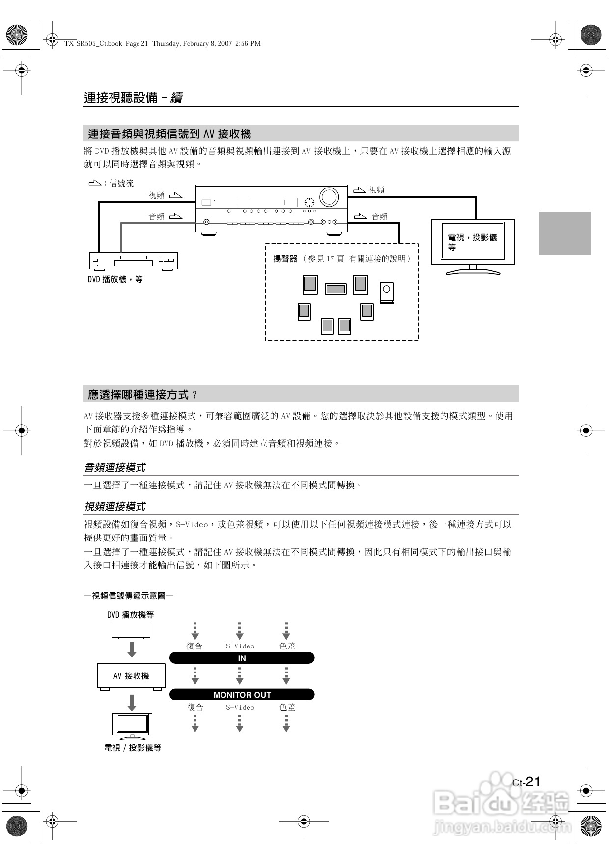 安桥TX-SR505型影音扩大机使用说明书:[2]