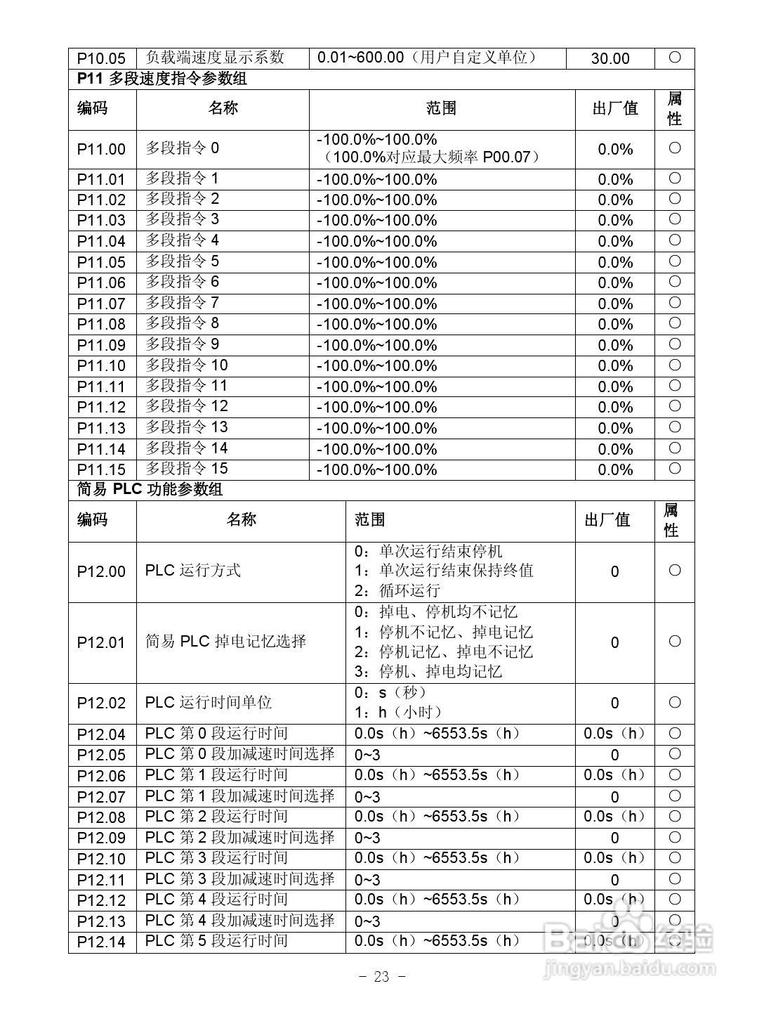 沃森VD100-4T-3.7GB变频器使用说明书:[3]