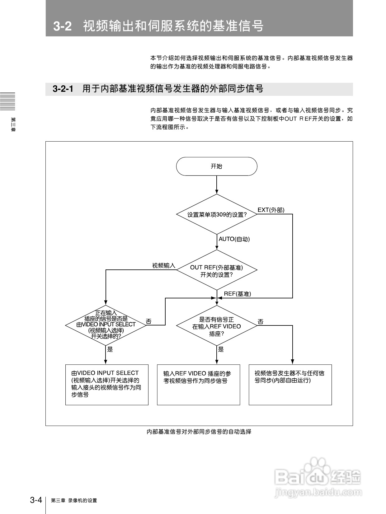 索尼DVW-A500P数字磁带录像机使用说明书:[2]