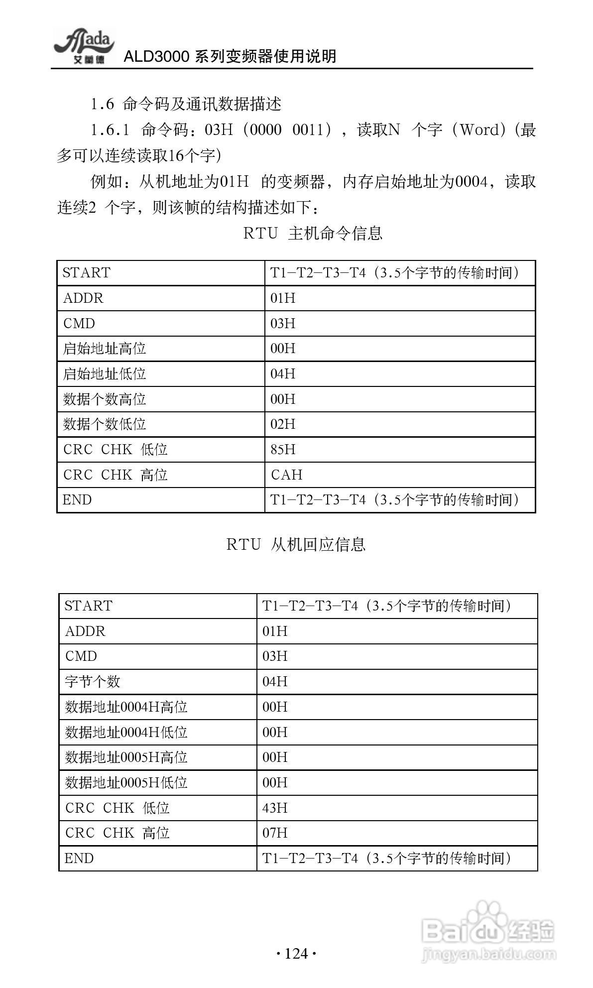艾兰德ALD3600A0800R变频器使用说明书:[13]
