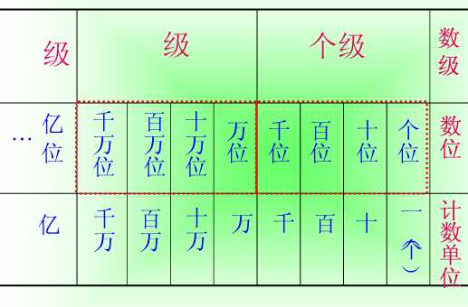 个十百千万十万这些都是什么单位