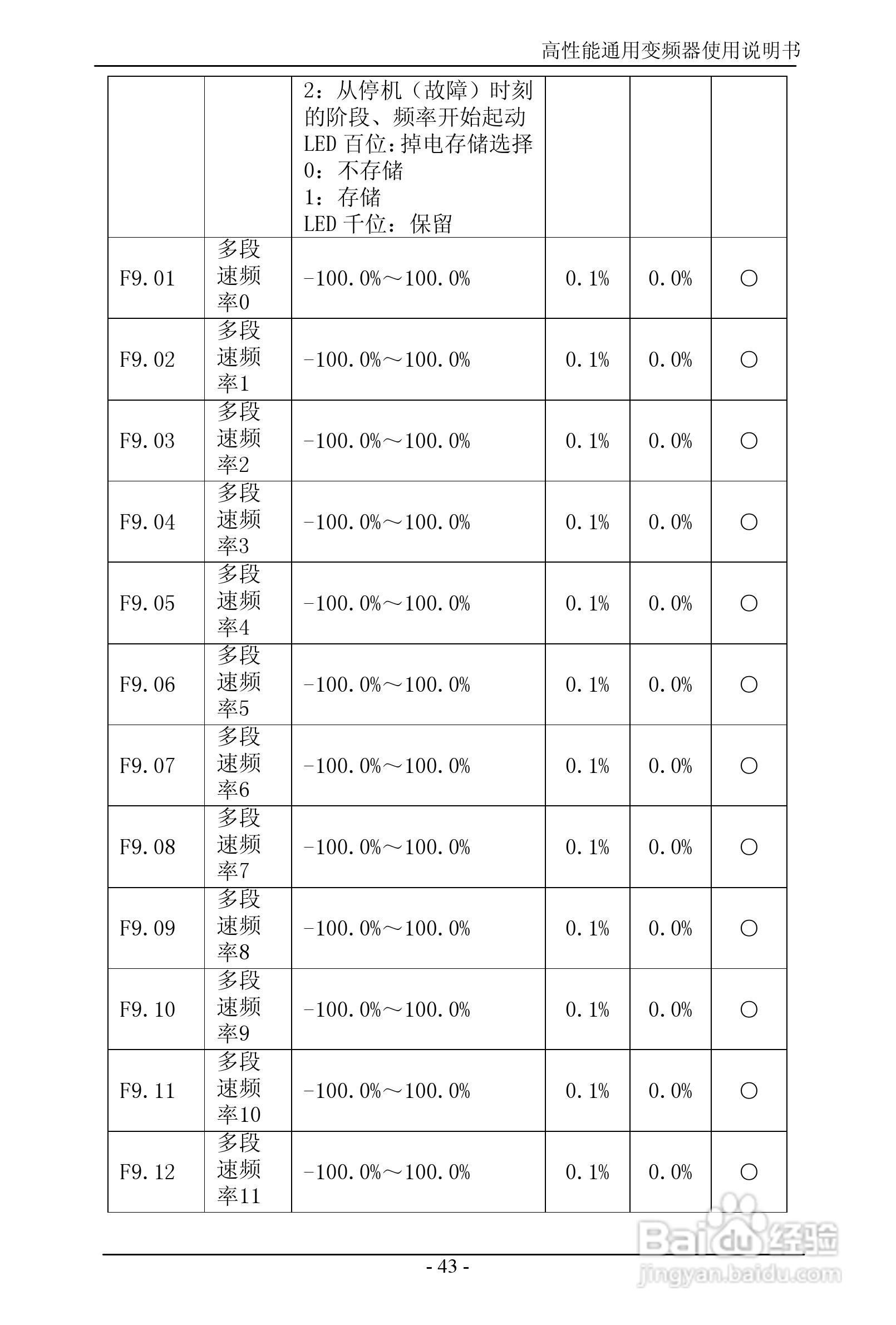 森岛SD680-4T6300高性能通用变频器使用说明书:[5]