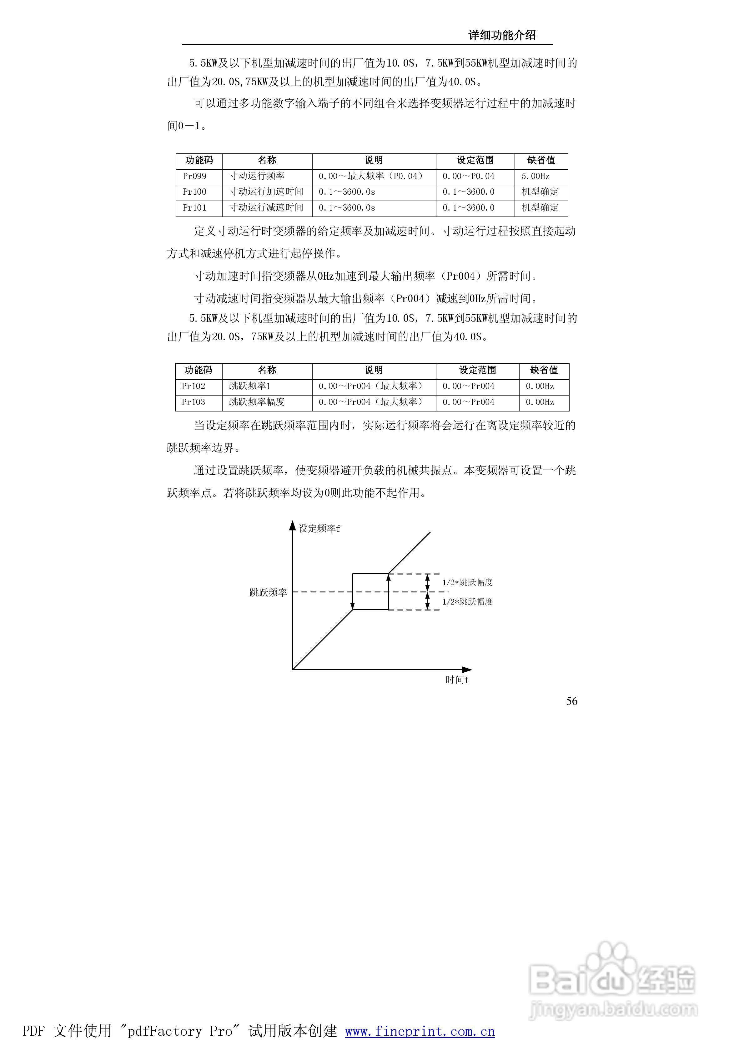 贝士德FA180-400T4变频器使用说明书:[6]