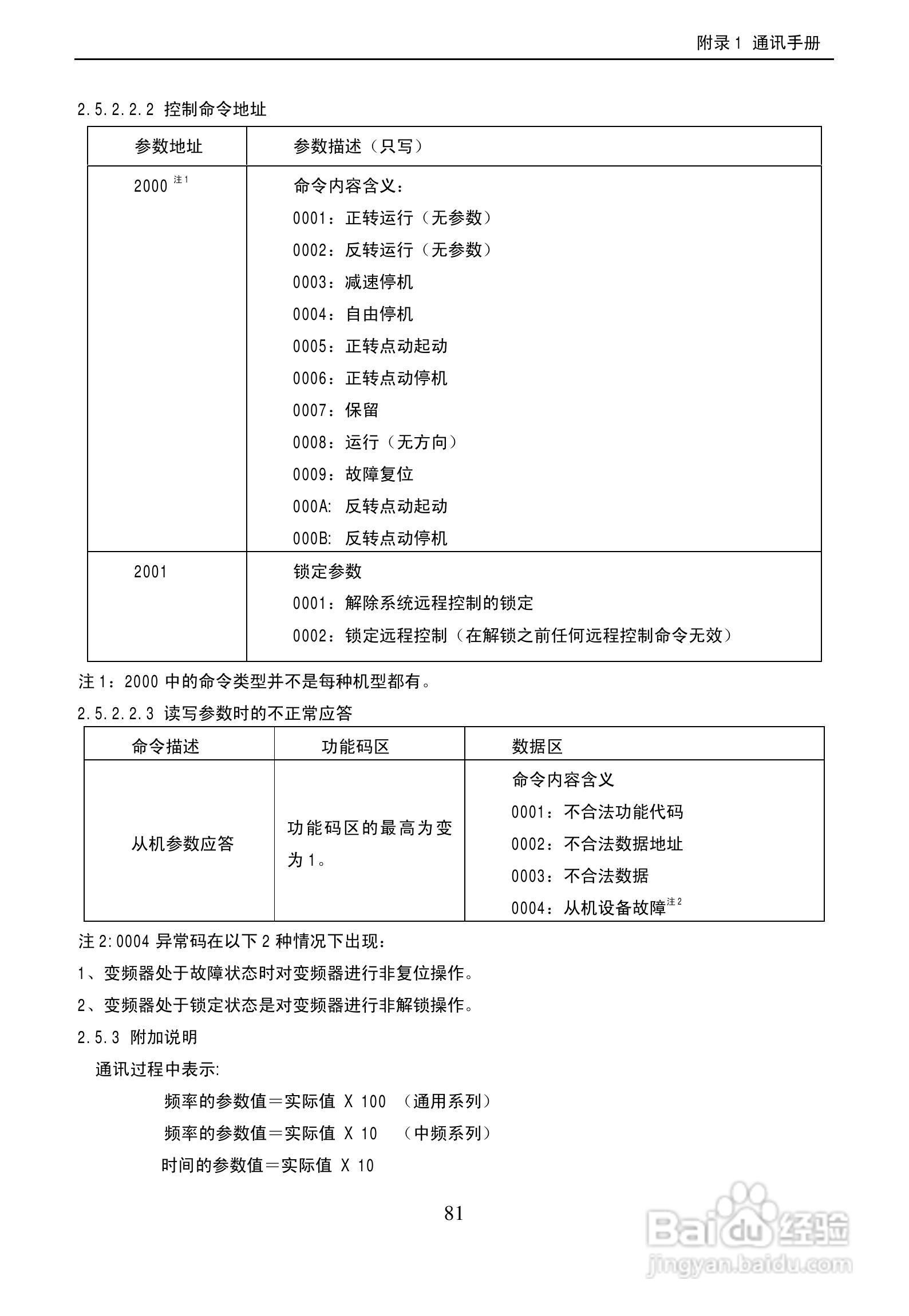 欧瑞传动EPS2000-2500T3C变频器使用说明书:[9]