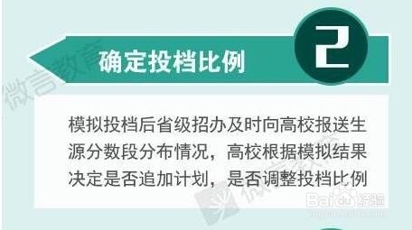 图解2016高考录取流程步骤