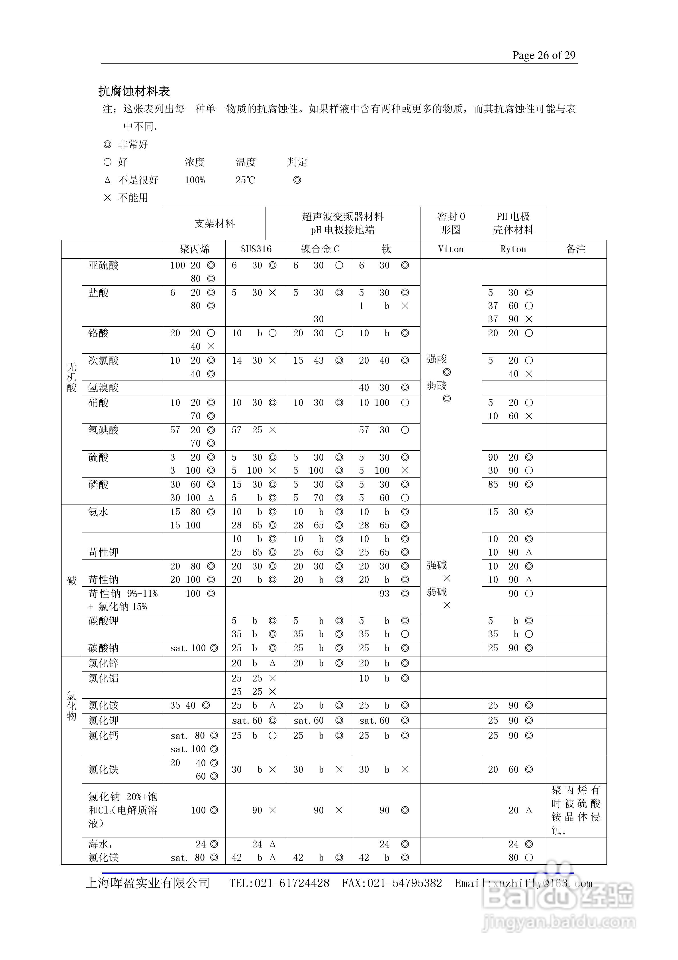 General PH400 EXA Specifications PH四线制pH 计说:[3]