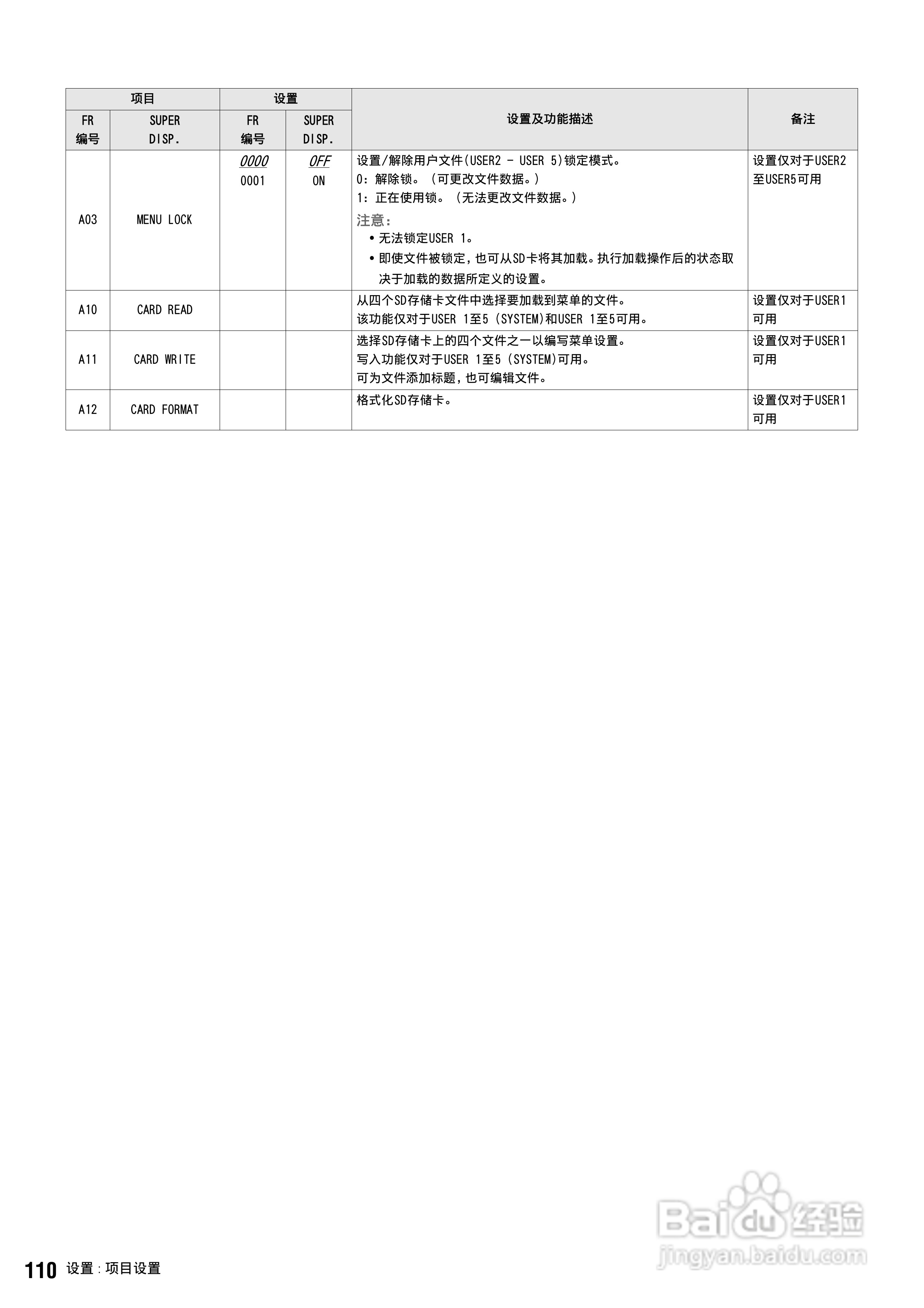 松下 AJ-HPS1500MC编辑录放机操作手册:[11]