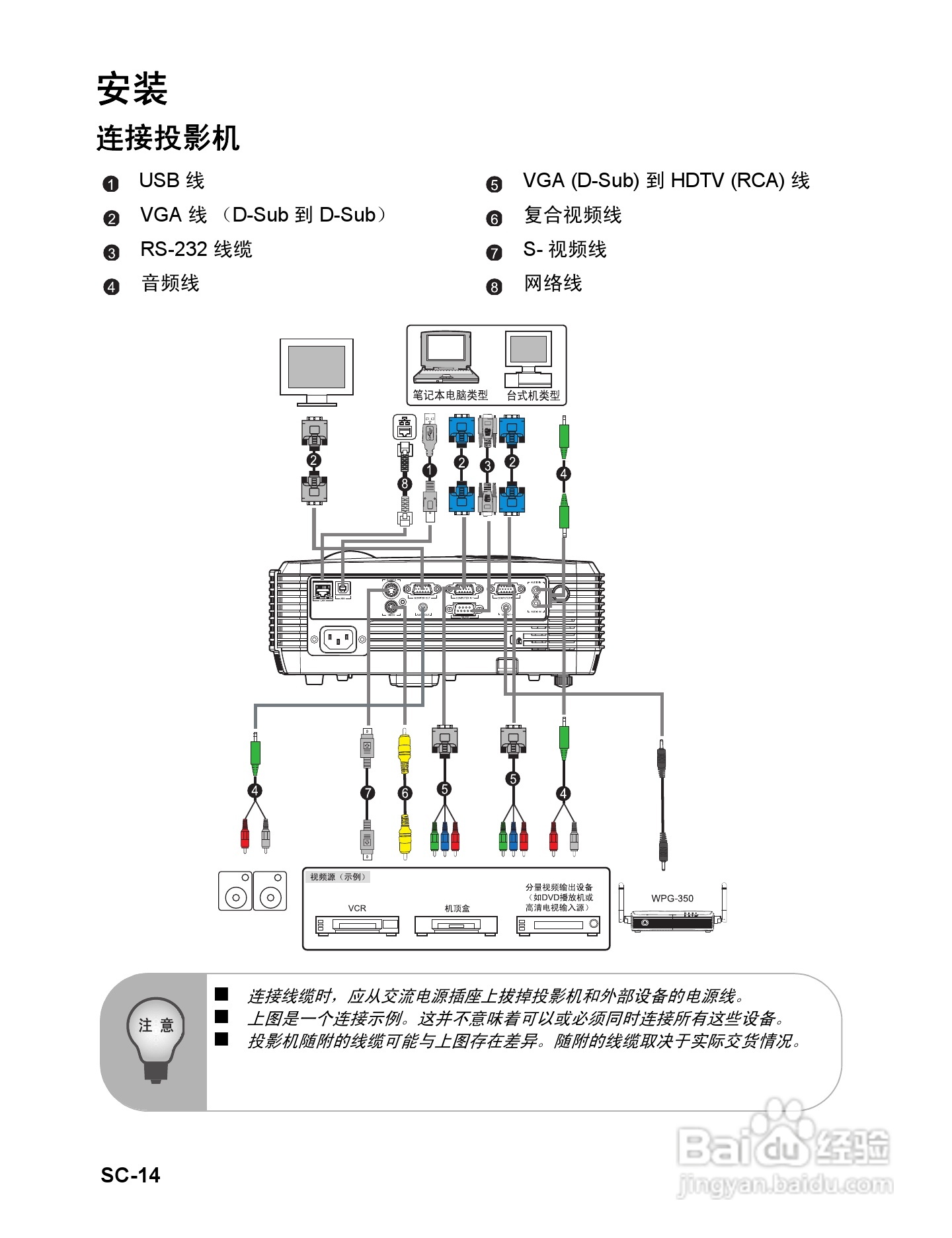 优派PJD6381投影机使用说明书:[2]