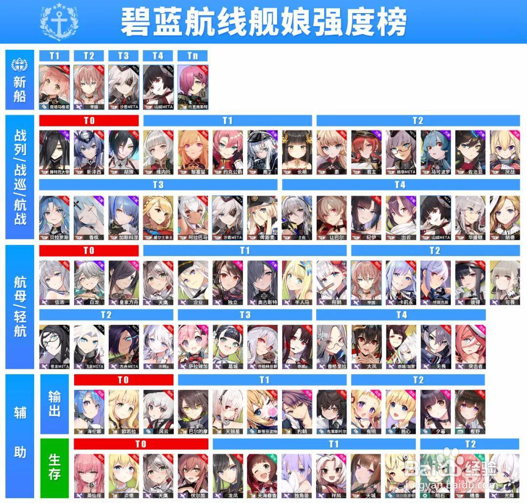 《碧蓝航线》舰娘强度榜