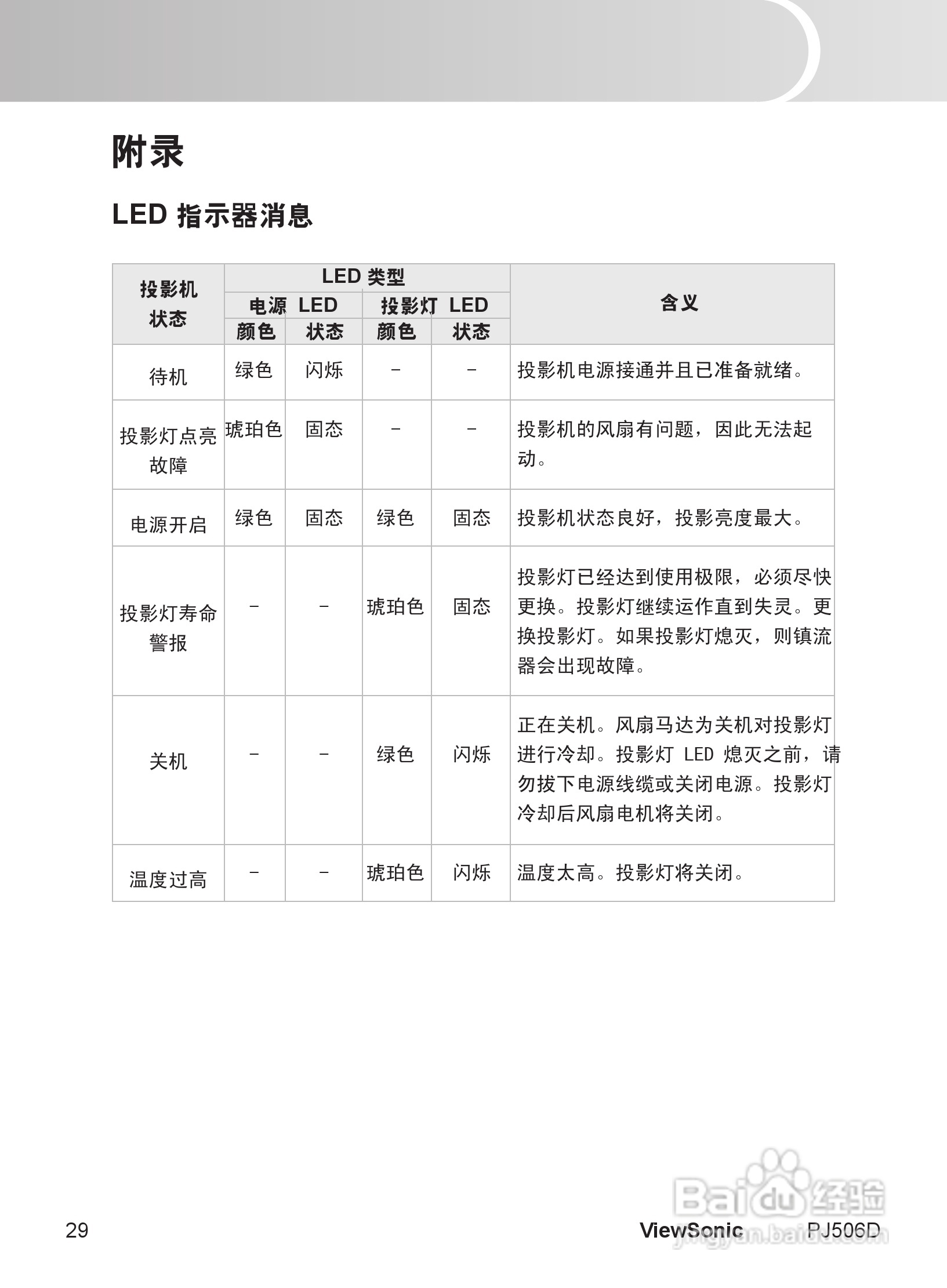 优派PJ506D投影机使用说明书:[4]