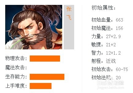 英魂之刃判官张飞心得