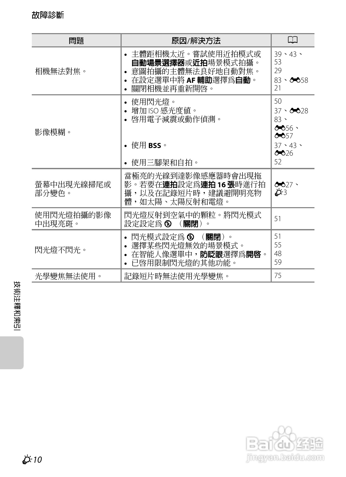 尼康 COOLPIX S2600数码相机说明书:[19]