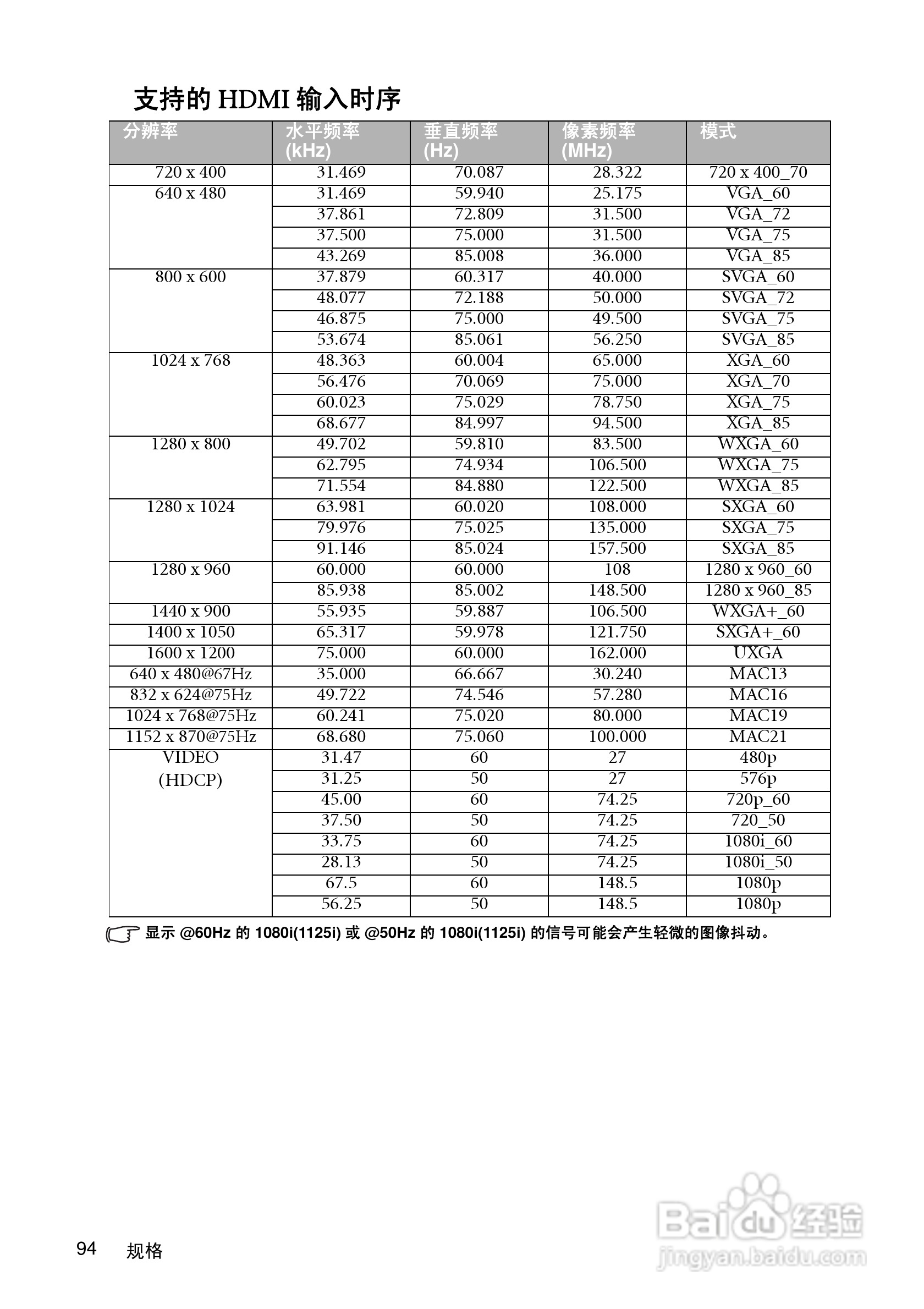 明基MX750投影机使用说明书:[10]