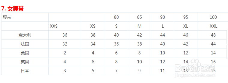 国际尺码对照表 海淘必备神器