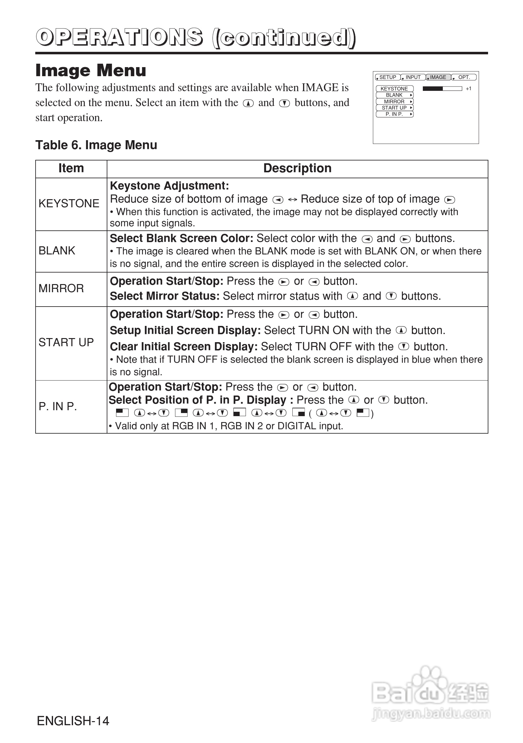 日立 CP-X980W投影机说明书:[2]