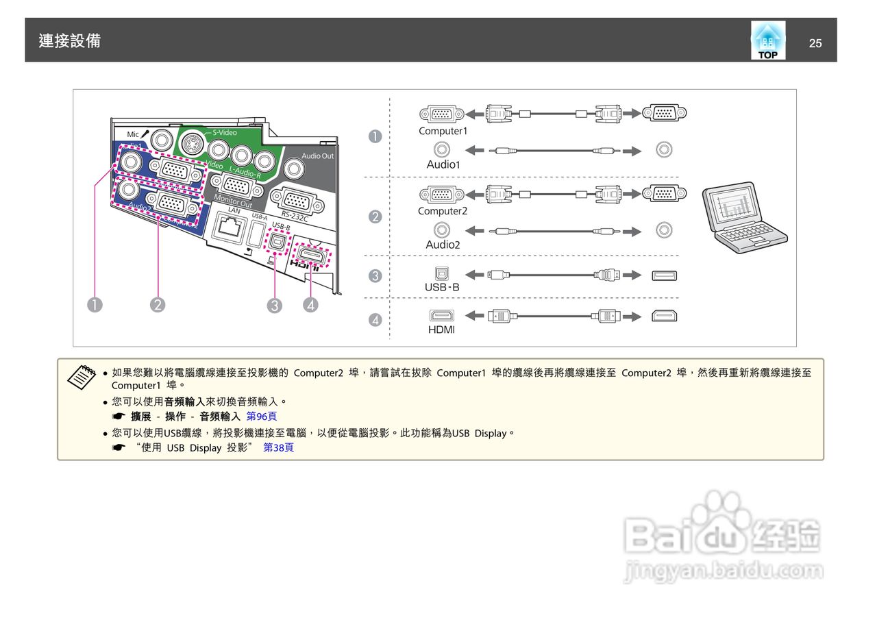 爱普生EB-4805Wi投影机使用说明书:[3]