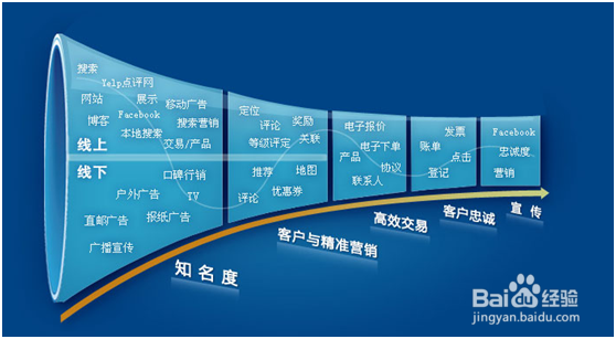 8manageO2O管理平台能够攻占市场的原因