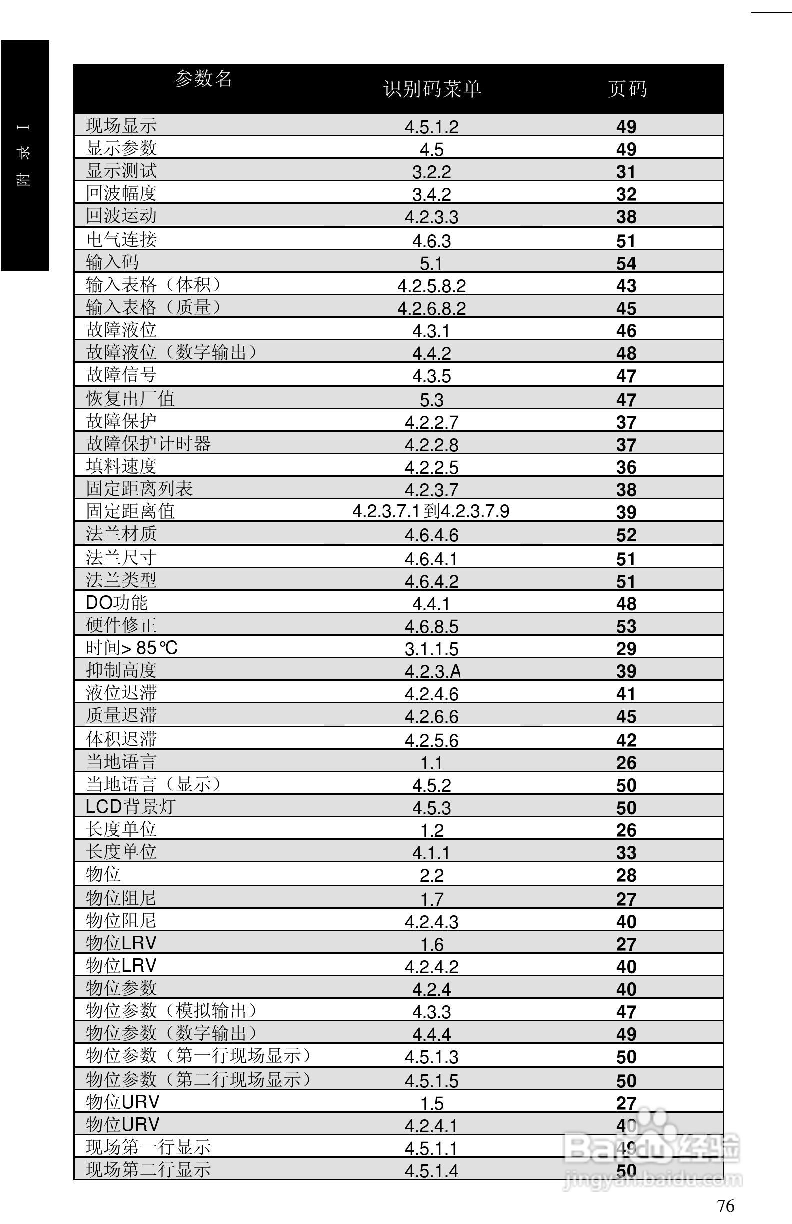 西门子 sitrans LR400物位测量仪操作手册:[8]