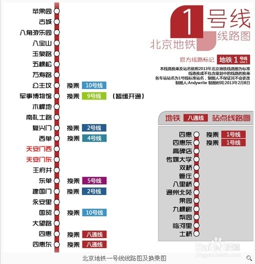 北京地铁1号线线路图片