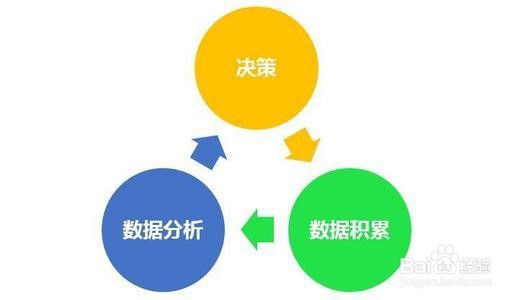 常用的市场需求预测方法